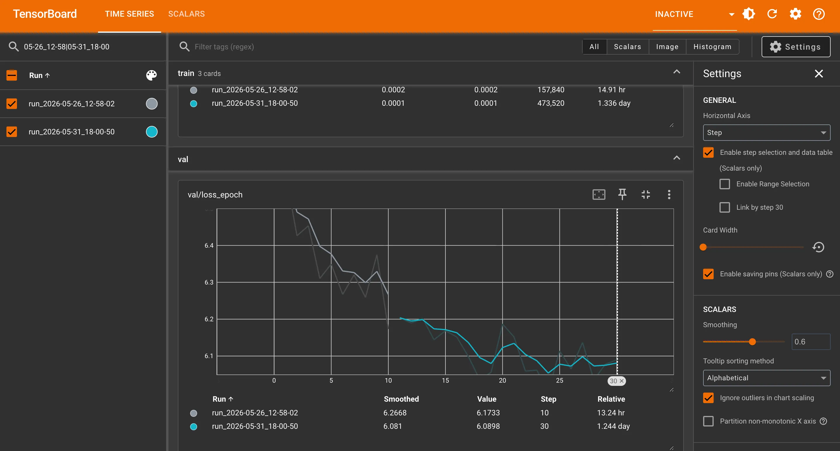 Per-epoch validation loss across both runs